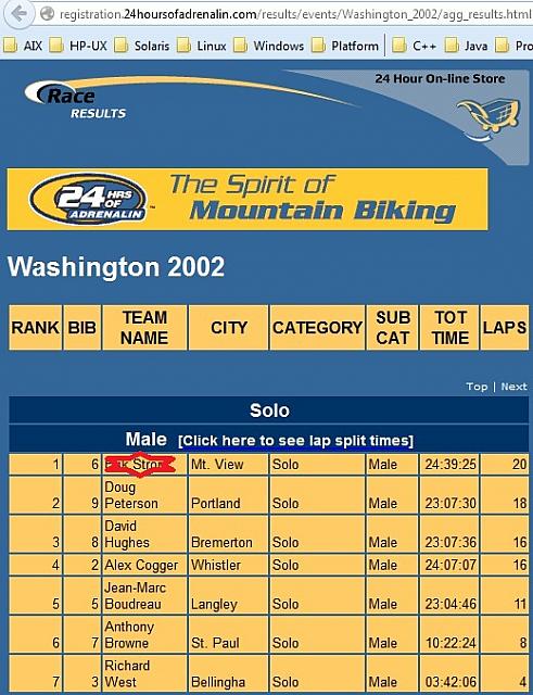 2002-24hoursofadrenalin-result1